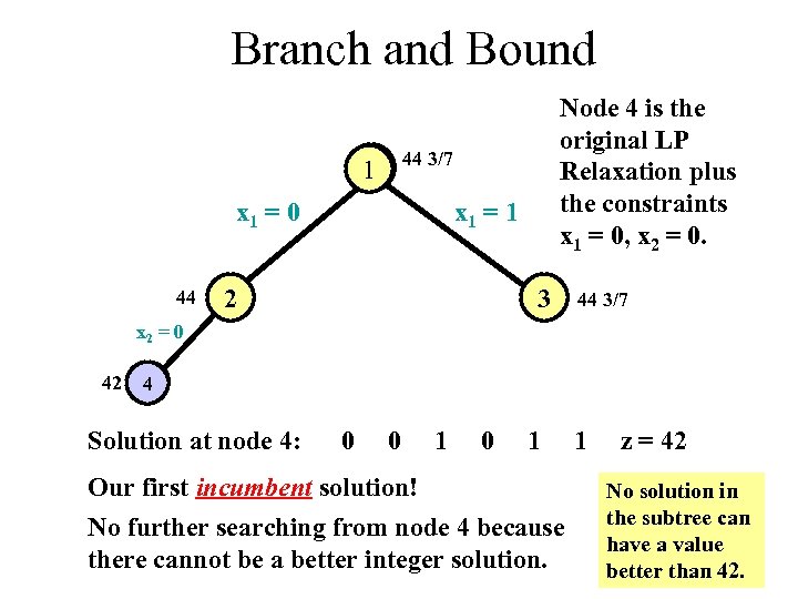Branch and Bound 44 3/7 1 x 1 = 0 44 Node 4 is