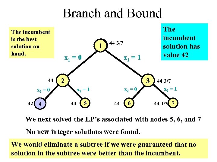 Branch and Bound The incumbent is the best solution on hand. 44 1 4