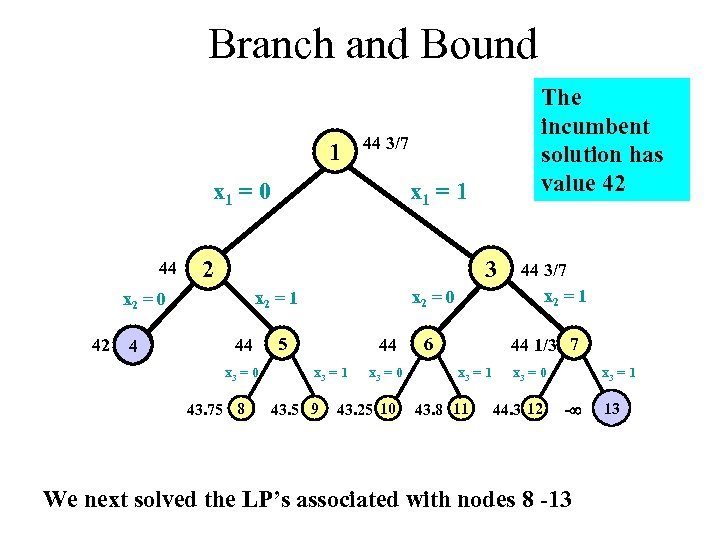 Branch and Bound 1 44 3/7 x 1 = 0 44 4 4 x