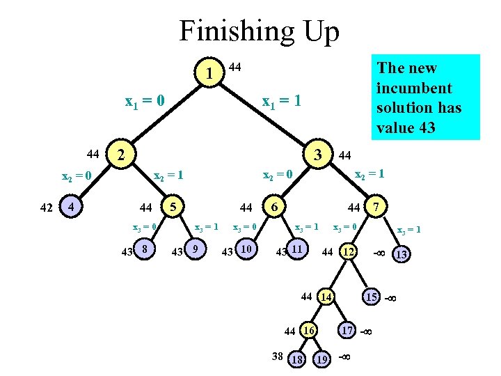 Finishing Up 1 x 1 = 0 44 4 x 1 = 1 2