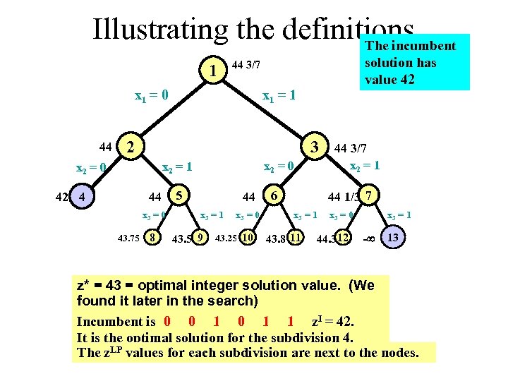 Illustrating the definitions The incumbent 1 x 1 = 0 44 x 1 =