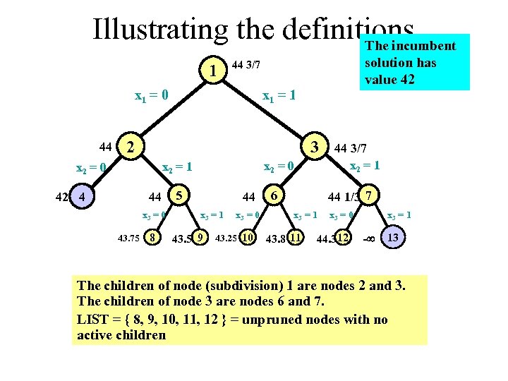 Illustrating the definitions The incumbent 1 x 1 = 0 44 x 1 =