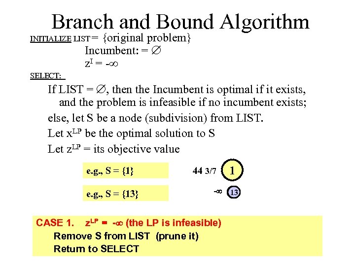 Branch and Bound Algorithm INITIALIZE LIST = {original problem} Incumbent: = z. I =