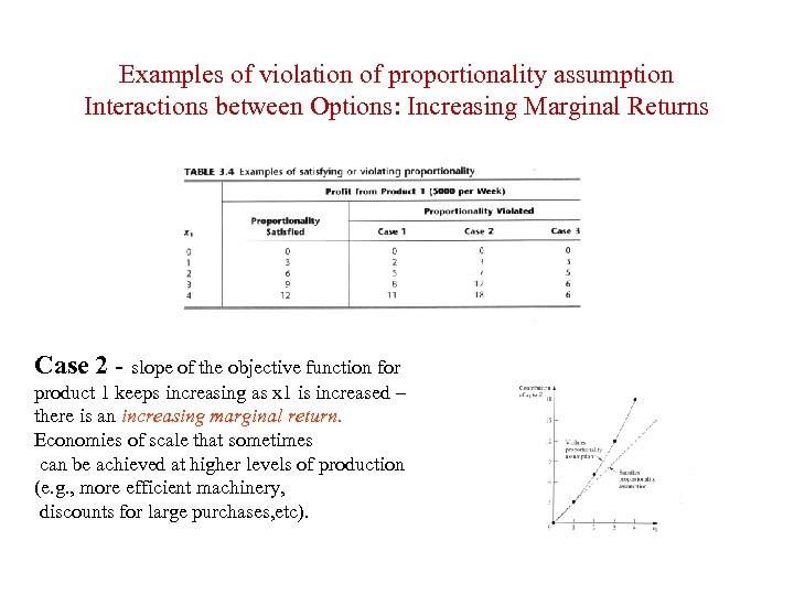 Examples of violation of proportionality assumption Interactions between Options: Increasing Marginal Returns Case 2