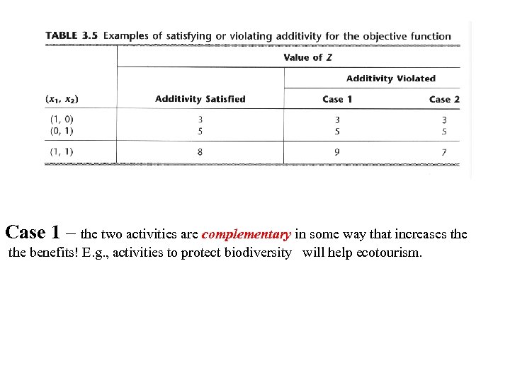  Case 1 – the two activities are complementary in some way that increases