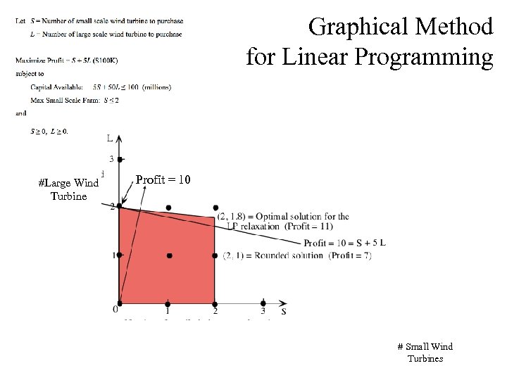 Graphical Method for Linear Programming #Large Wind Turbine Profit = 10 # Small Wind