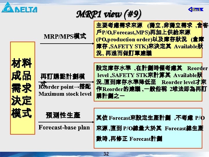 MRP 1 view (#9) MRP/MPS模式 材料 成品 需求 決定 模式 主要考慮需求來源 (獨立 , 非獨立需求