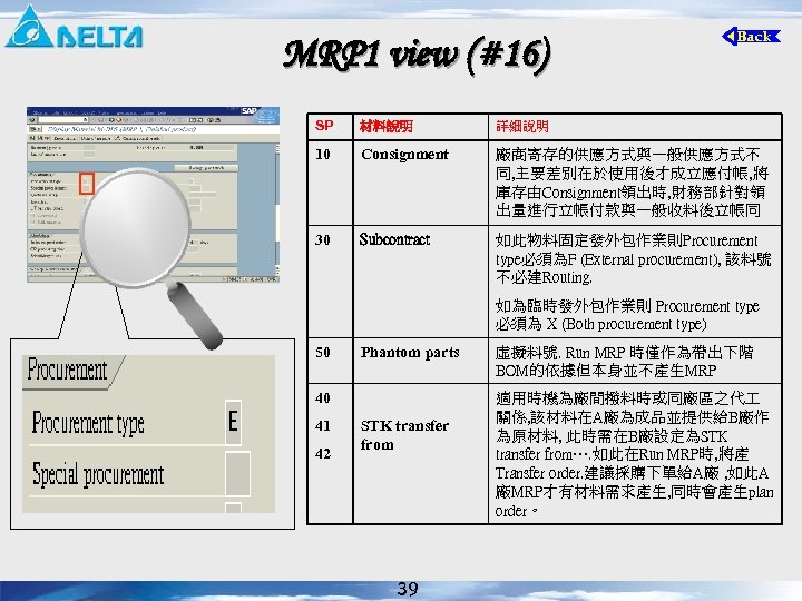 MRP 1 view (#16) SP 材料說明 詳細說明 10 Consignment 廠商寄存的供應方式與一般供應方式不 同, 主要差別在於使用後才成立應付帳, 將 庫存由Consignment領出時,
