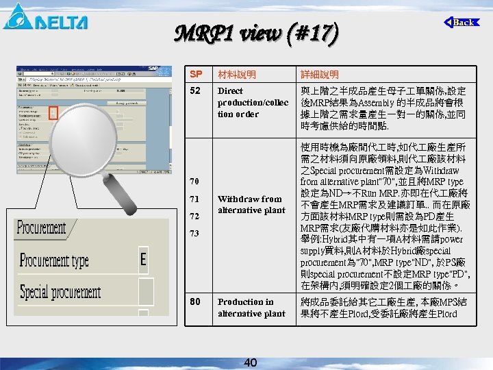 MRP 1 view (#17) SP 材料說明 詳細說明 52 Direct production/collec tion order 與上階之半成品產生母子 單關係,