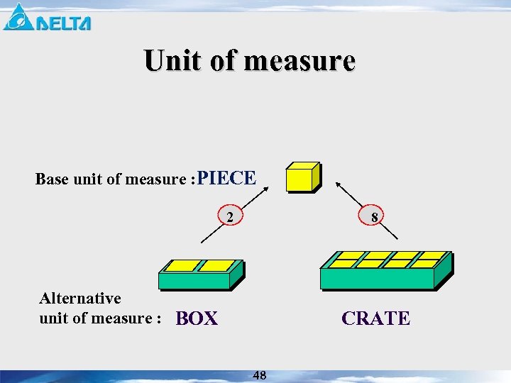 Unit of measure Base unit of measure : PIECE 2 8 Alternative unit of