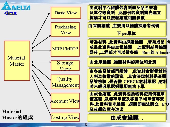 由資料中心維護包含料號及品名規格 及單位等資料 , 此部份的資料需先建立 採購才可以接著維護相關參數 Basic View 由 采購維護 , 主要用以維護採購者代碼 Purchasing View 下