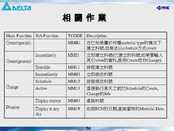 相 關 作 業 Main Function Sub Function TCODE Description Create(special) MMR 1 在已知是屬於何種material