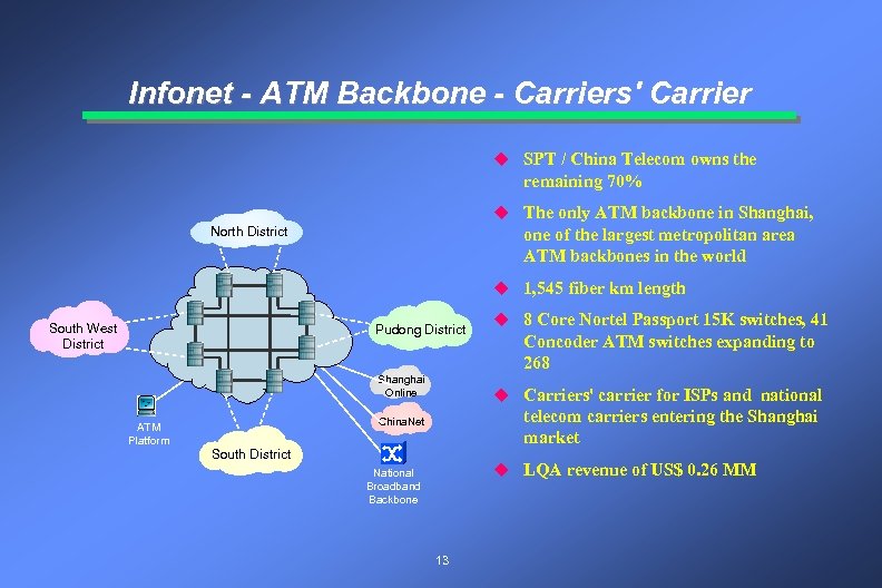 Infonet - ATM Backbone - Carriers' Carrier u SPT / China Telecom owns the