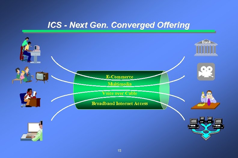 ICS - Next Gen. Converged Offering Bank E-Commerce Multimedia Voice over Cable Broadband Internet