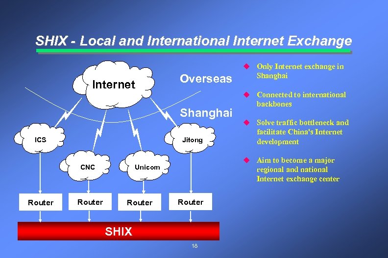 SHIX - Local and International Internet Exchange u Only Internet exchange in Internet Overseas