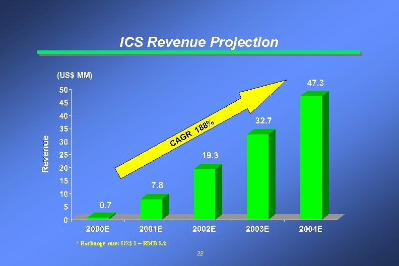 ICS Revenue Projection R AG C 8 18 * Exchange rate: US$ 1 =