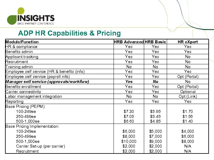 ADP HR Capabilities & Pricing Module/Function HR & compliance Benefits admin Applicant tracking Recruitment