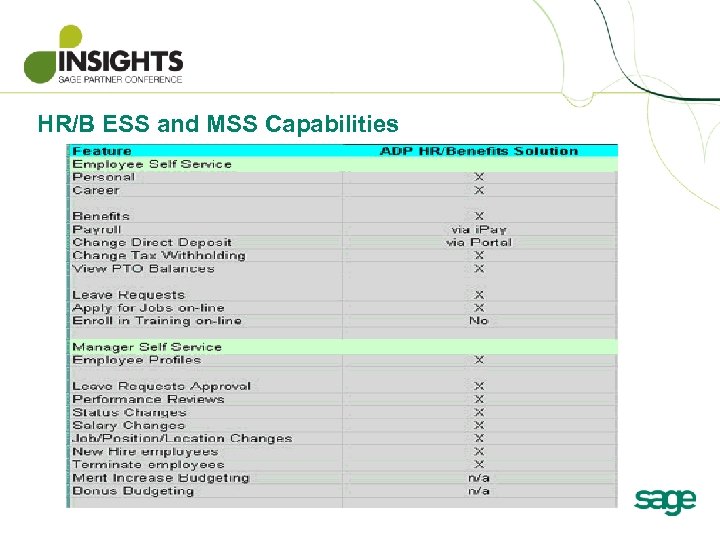 HR/B ESS and MSS Capabilities 