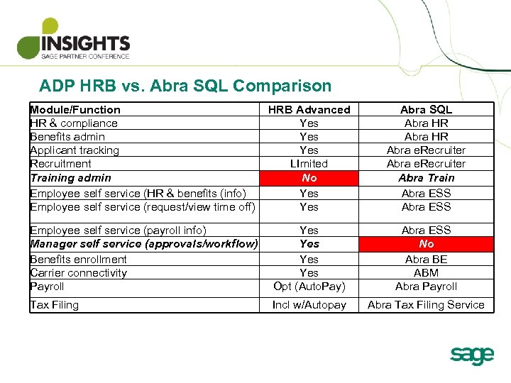 ADP HRB vs. Abra SQL Comparison Module/Function HR & compliance Benefits admin Applicant tracking