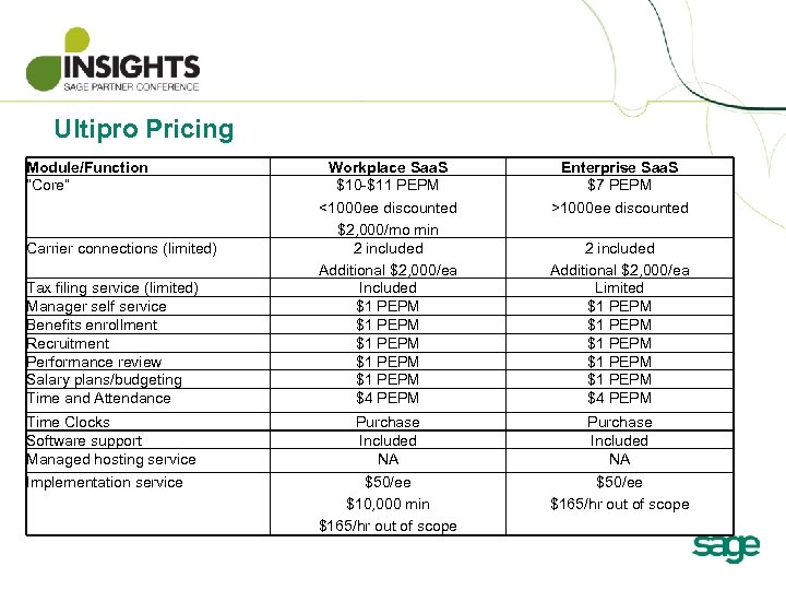 Ultipro Pricing Module/Function “Core” Tax filing service (limited) Manager self service Benefits enrollment Recruitment