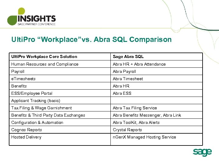 Ulti. Pro “Workplace”vs. Abra SQL Comparison Ulti. Pro Workplace Core Solution Sage Abra SQL