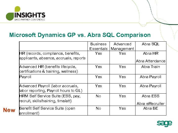 Microsoft Dynamics GP vs. Abra SQL Comparison HR (records, compliance, benefits, applicants, absence, accruals,
