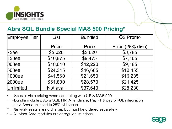 Abra SQL Bundle Special MAS 500 Pricing* Employee Tier 75 ee 150 ee 300