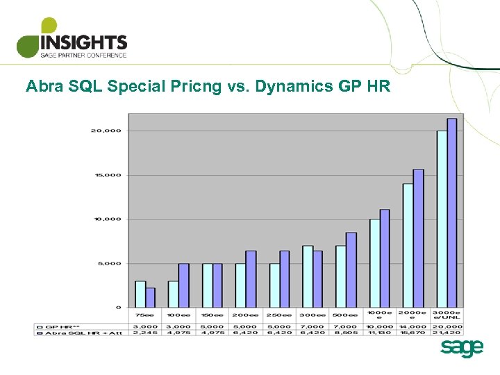 Abra SQL Special Pricng vs. Dynamics GP HR 
