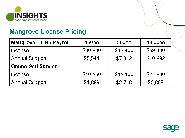 Mangrove License Pricing Mangrove HR / Payroll 150 ee 500 ee 1, 000 ee