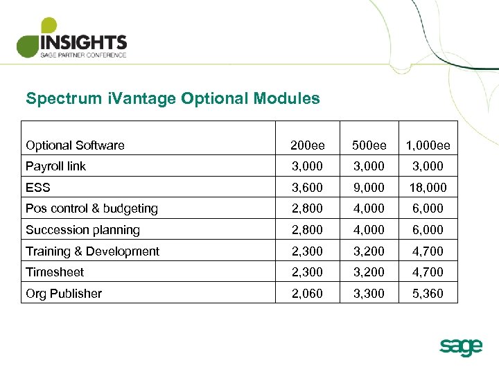 Spectrum i. Vantage Optional Modules Optional Software 200 ee 500 ee 1, 000 ee