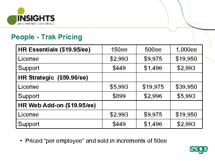 People - Trak Pricing HR Essentials ($19. 95/ee) 150 ee 500 ee 1, 000