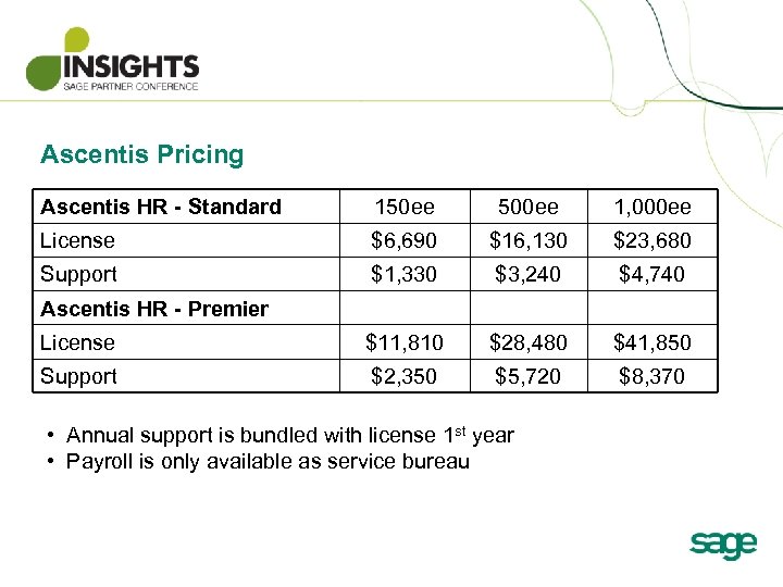 Ascentis Pricing Ascentis HR - Standard 150 ee 500 ee 1, 000 ee License