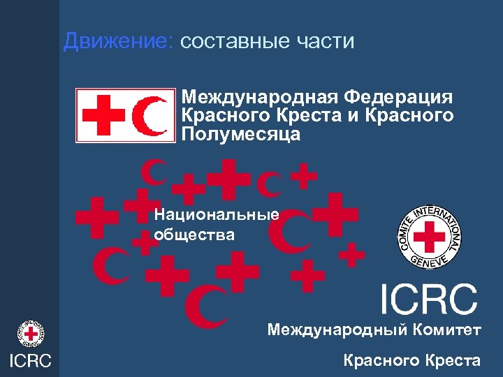 Движение: составные части Международная Федерация Красного Креста и Красного Полумесяца Национальные общества Международный Комитет