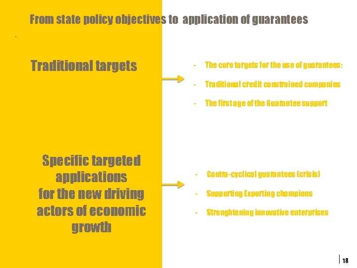 From state policy objectives to application of guarantees. Traditional targets The core targets for