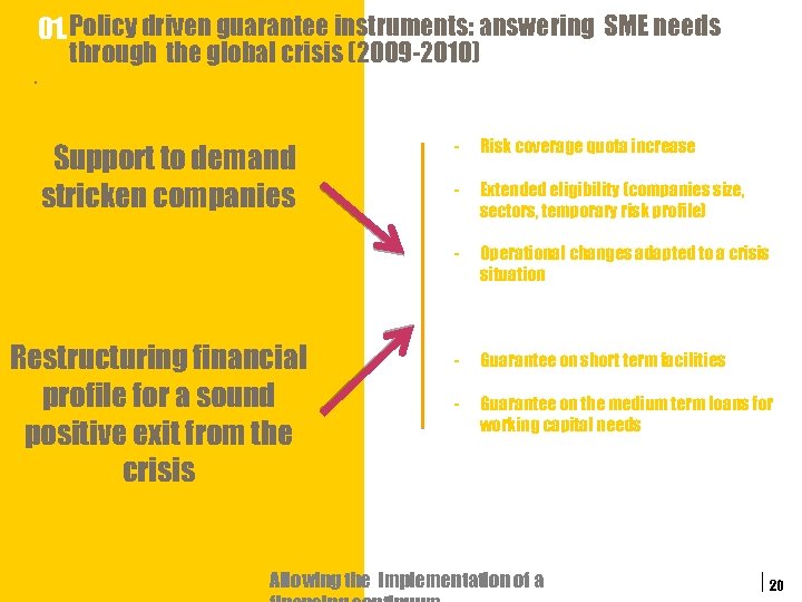 . 01. Policy driven guarantee instruments: answering SME needs through the global crisis (2009