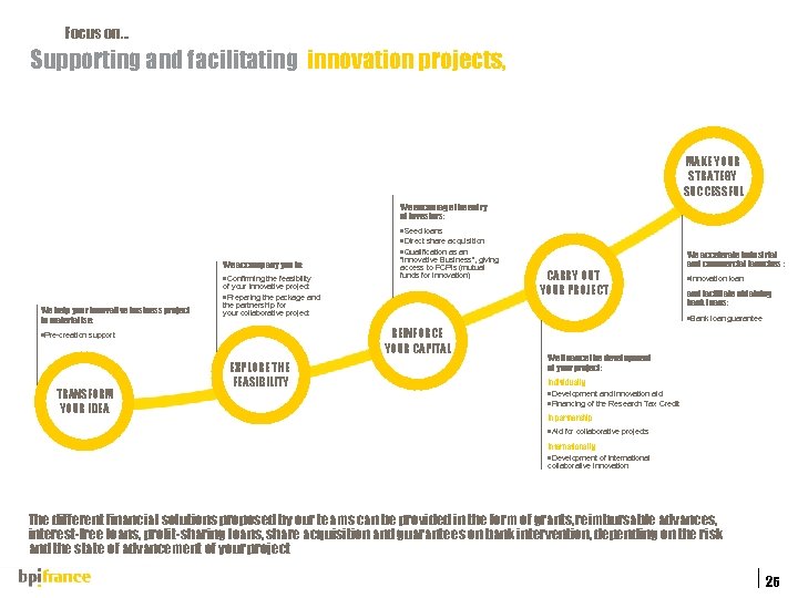 Focus on… Supporting and facilitating innovation projects, MAKE YOUR STRATEGY SUCCESSFUL We encourage the