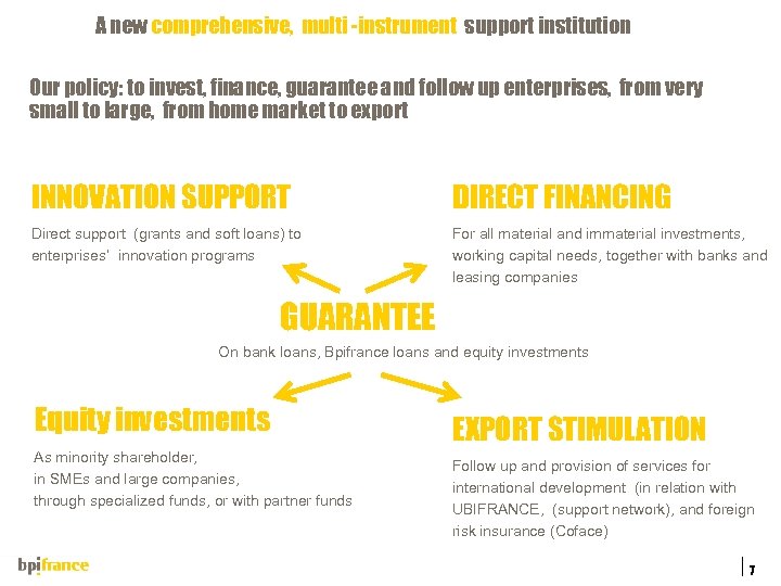 A new comprehensive, multi -instrument support institution Our policy: to invest, finance, guarantee and