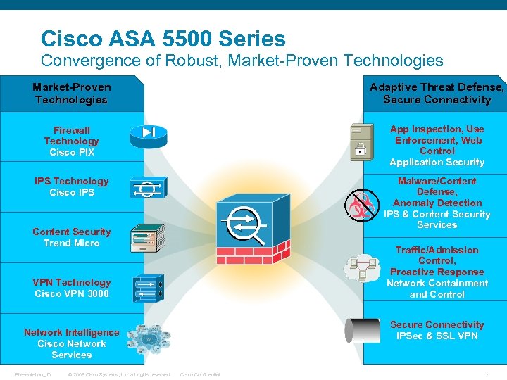 Cisco ASA 5500 Series Convergence of Robust, Market-Proven Technologies Adaptive Threat Defense, Secure Connectivity