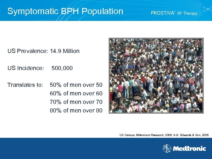 Symptomatic BPH Population US Prevalence: 14. 9 Million US Incidence: 500, 000 Translates to: