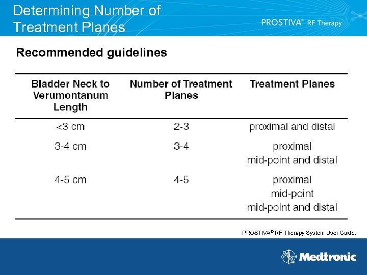 Determining Number of Treatment Planes Recommended guidelines PROSTIVA® RF Therapy System User Guide. 