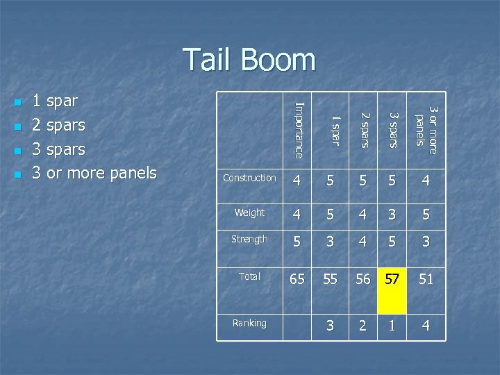 Tail Boom 2 sp a rs 3 o r m o re p a