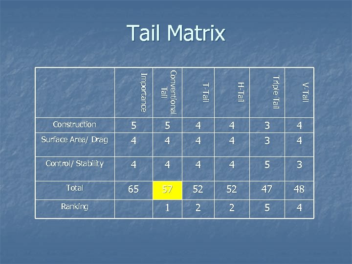 Tail Matrix V-Taiill V -T a Triiplle Taiill T r p e T a