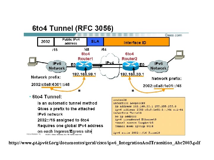 http: //www. pt. ipv 6 tf. org/documentos/geral/cisco/ipv 6_Integration. And. Transition_Abr 2003. pdf 