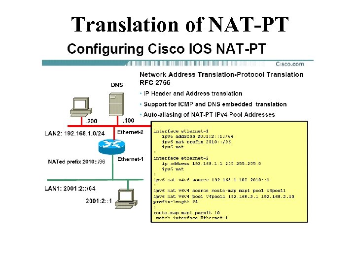 Translation of NAT-PT 