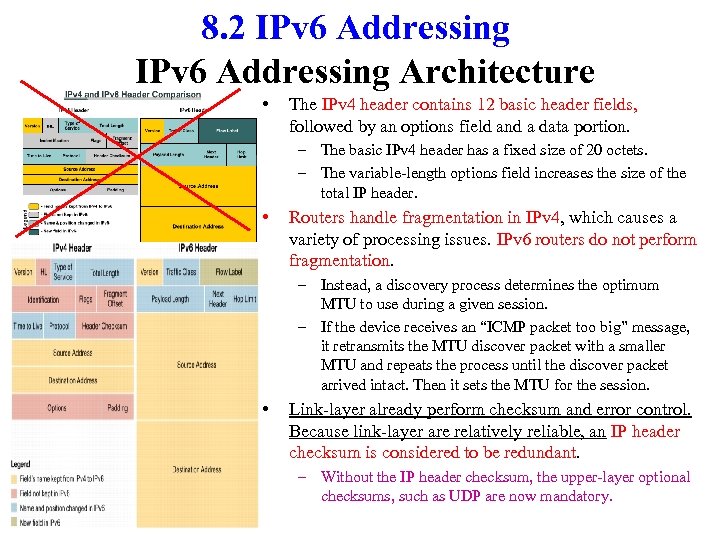 8. 2 IPv 6 Addressing Architecture • The IPv 4 header contains 12 basic