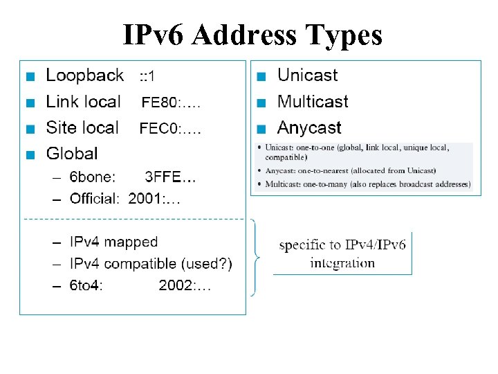 IPv 6 Address Types 