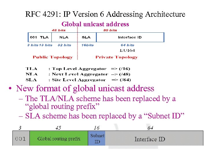 RFC 4291: IP Version 6 Addressing Architecture Global unicast address • New format of