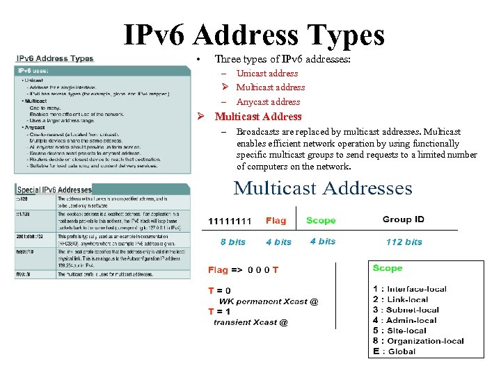 IPv 6 Address Types • Three types of IPv 6 addresses: – Unicast address