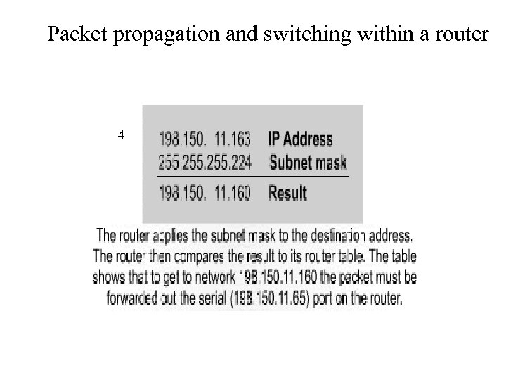 Packet propagation and switching within a router 4 