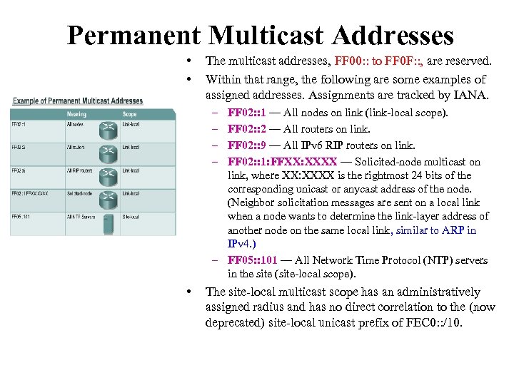 Permanent Multicast Addresses • • The multicast addresses, FF 00: : to FF 0